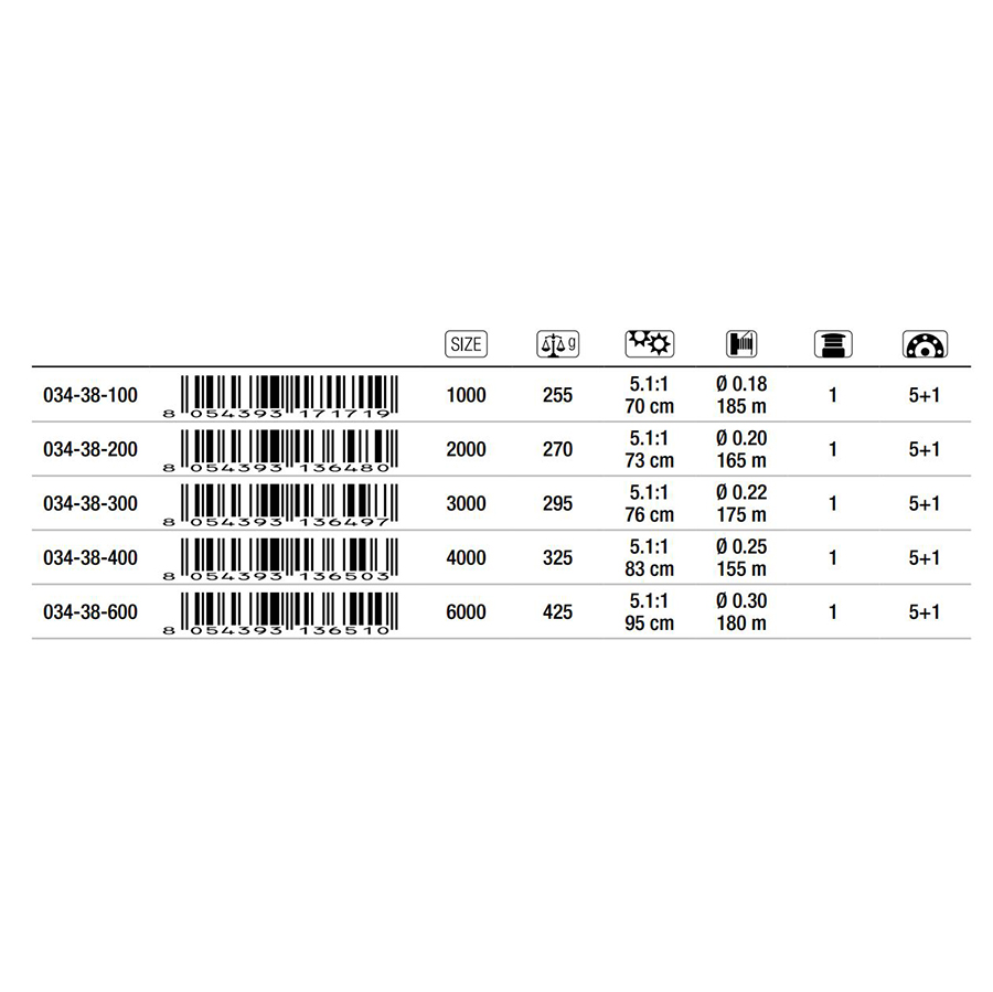 Mašinica TRABUCCO Kronos SFX 5+1BB – tabela