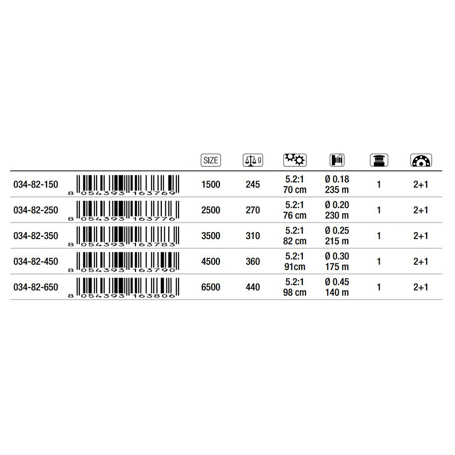 Mašinica TRABUCCO Mantis FDX 2+1BB – tabela