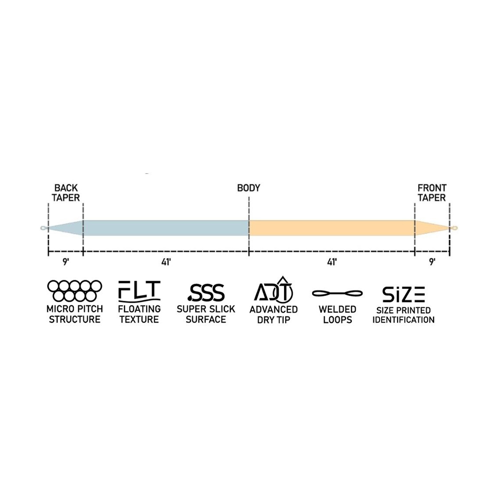 Fly Line Loomis&Franklin LMF XP SENSE Double Taper DT v3