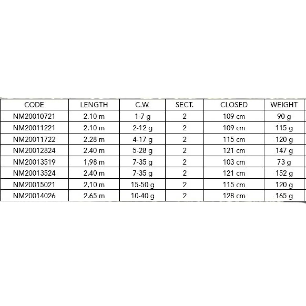 Štap NOMURA Hiro Camou FW 2.1m2-12g v4