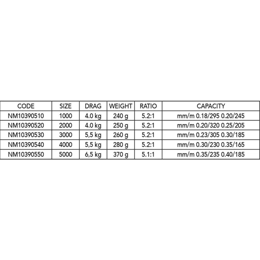 Mašinica NOMURA Kazuki Force Spinning 4+1BB V5
