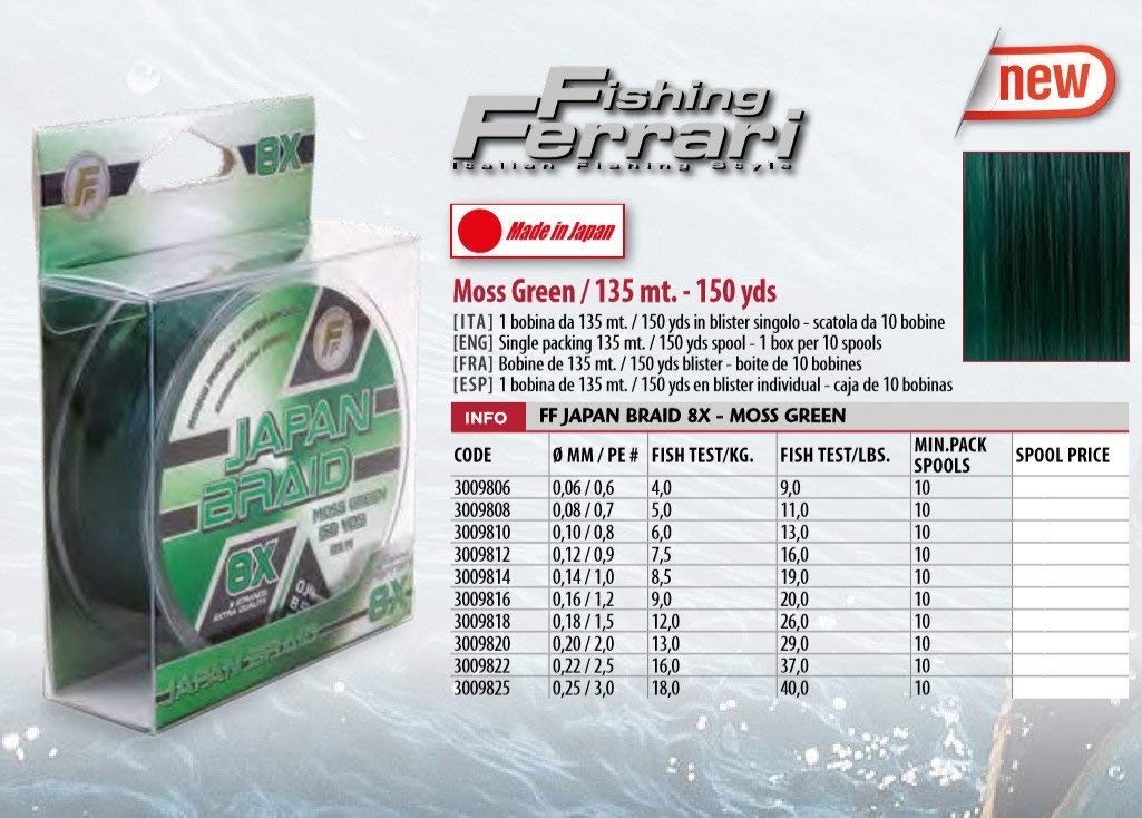 Struna FISHING FERRARI Japan Braid 8X 135m – Moss Green V3